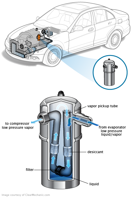See B1664 repair manual